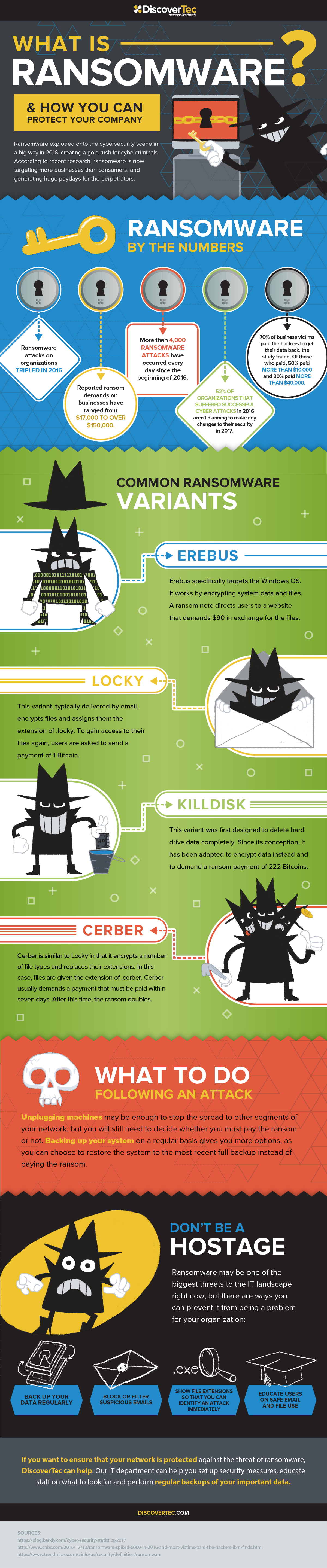 DTEC-040_Infographic-Ransomware-3-01-(00000002).png
