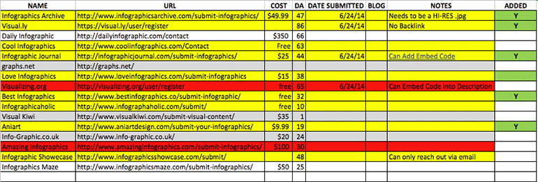 distribution-list.gif